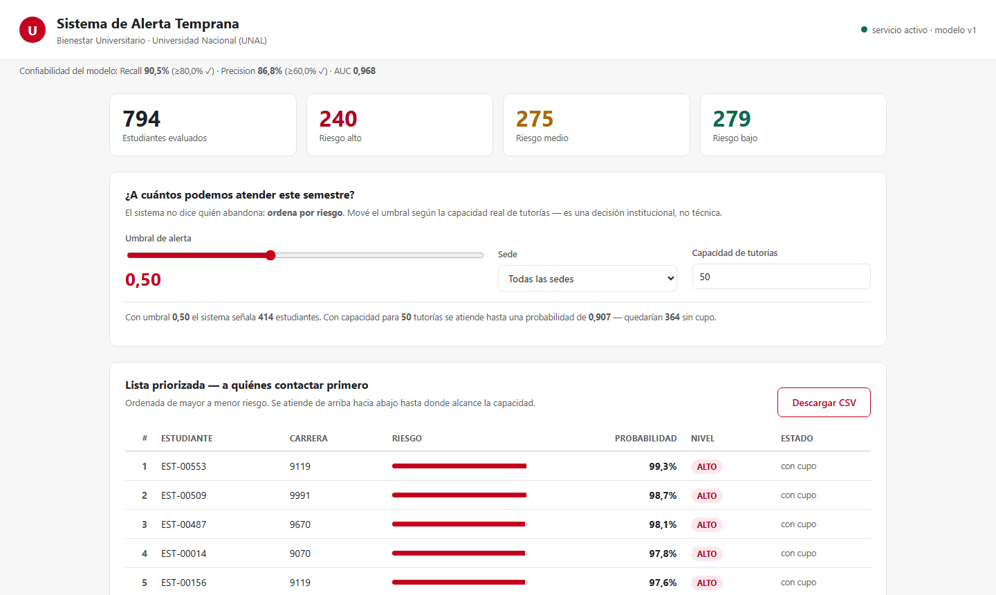 Screenshot de Sistema de Alerta Temprana para la Deserción Estudiantil